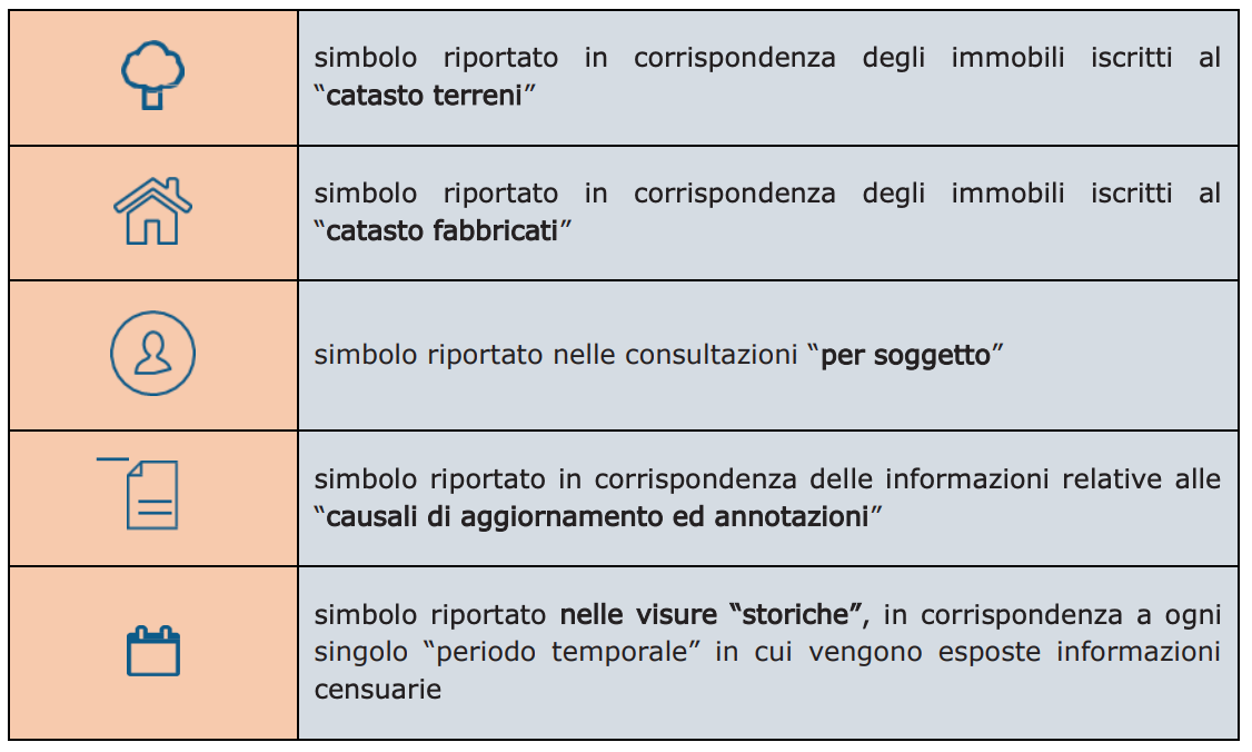 elementi grafici nuova visura catastale